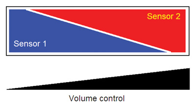 Example of a slider implementation with legend Example of a slider implementation